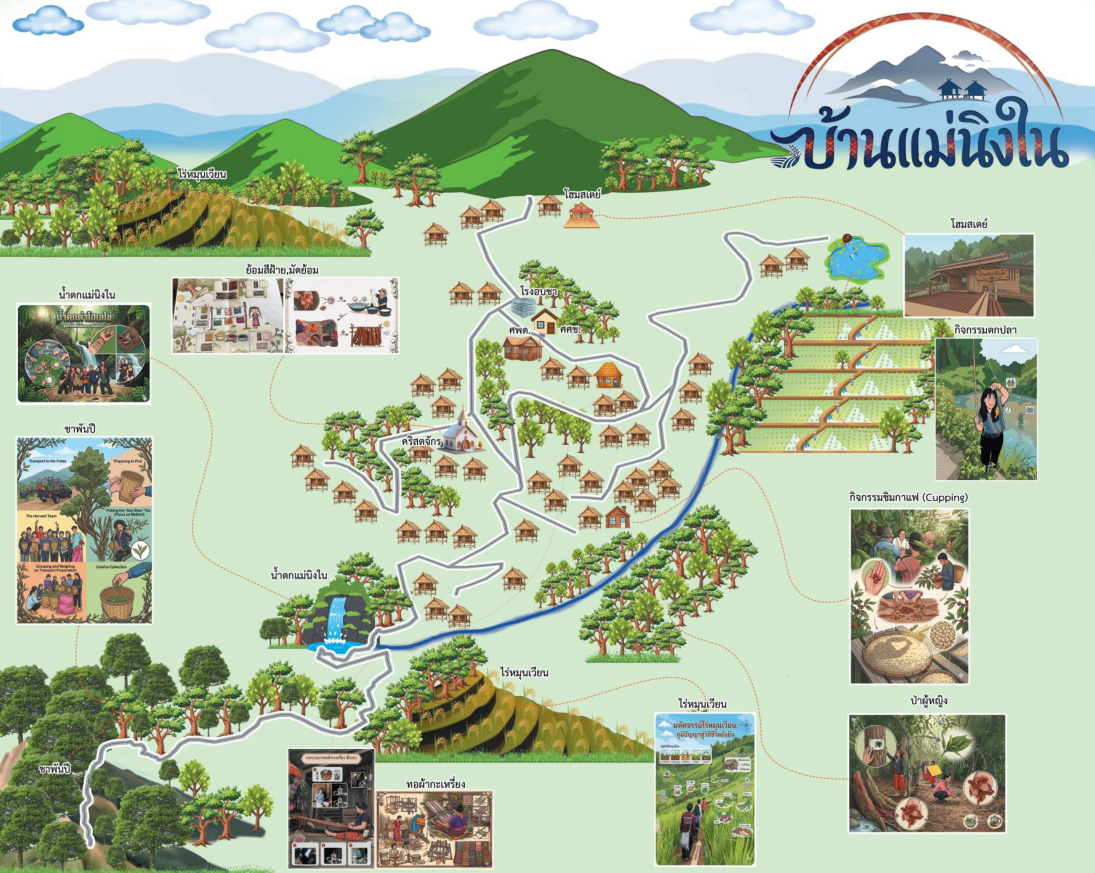 วิถีชุมชนบ้านแม่นิงใน